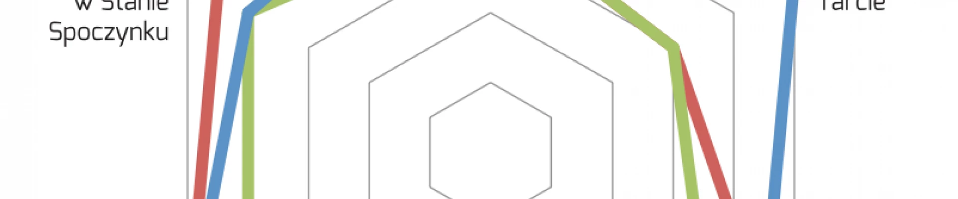 FR200 - innowacyjny profil uszczelnienia FR200 - innowacyjny profil uszczelnienia