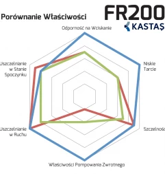 FR200 - innowacyjny profil uszczelnienia FR200 - innowacyjny profil uszczelnienia